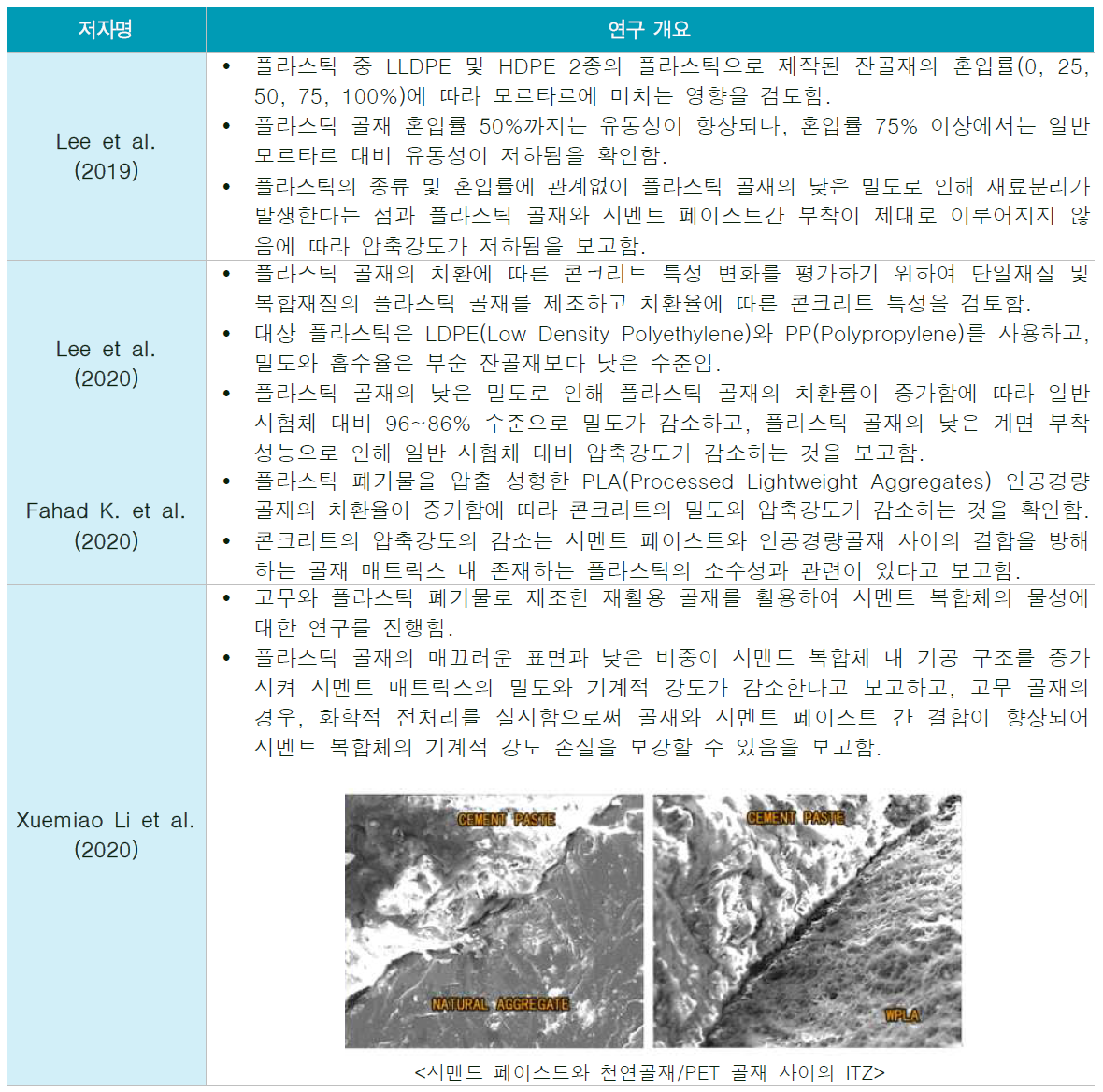 플라스틱 골재 혼입 콘크리트 관련 연구