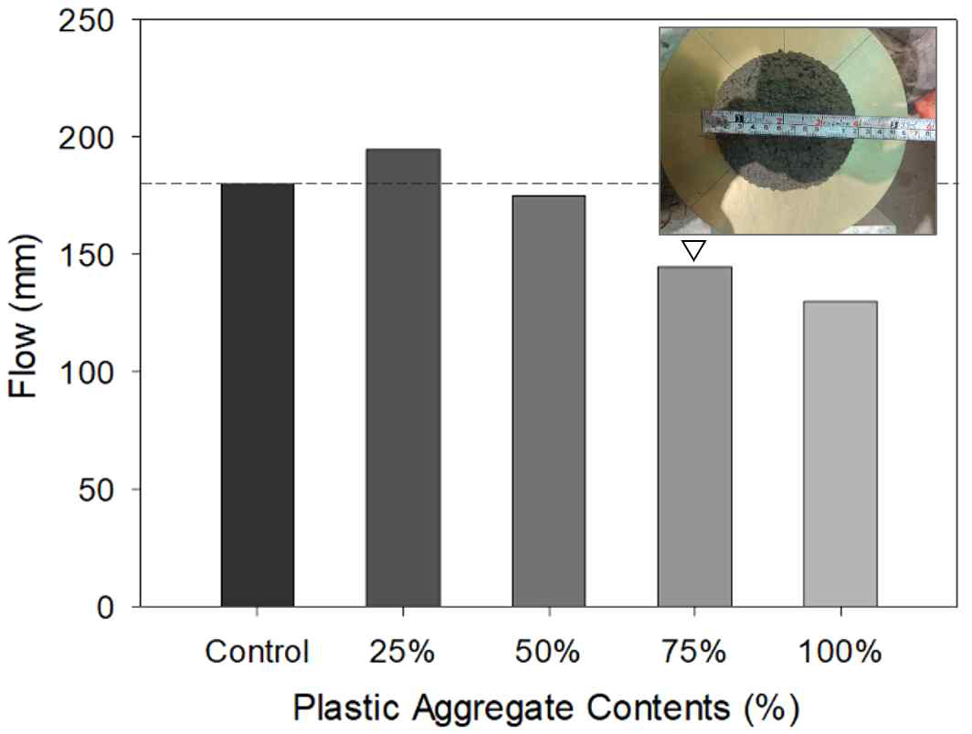 플라스틱 골재 치환율에 따른 플로우