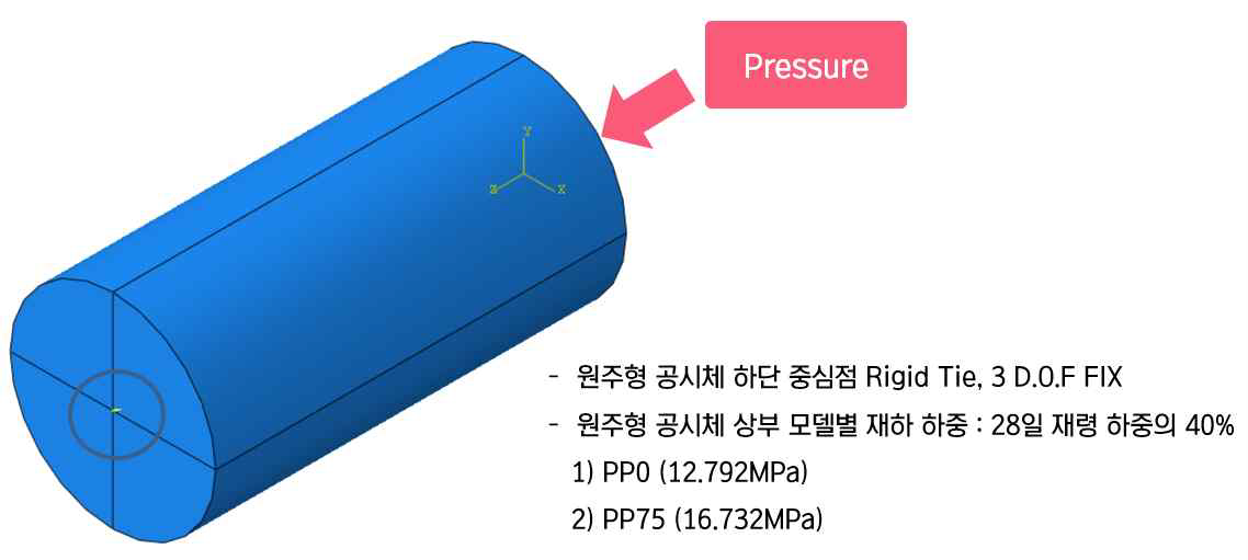 크리프해석 경계조건