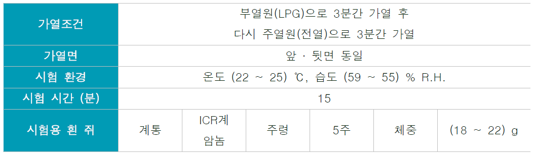 가스유해성 시험조건