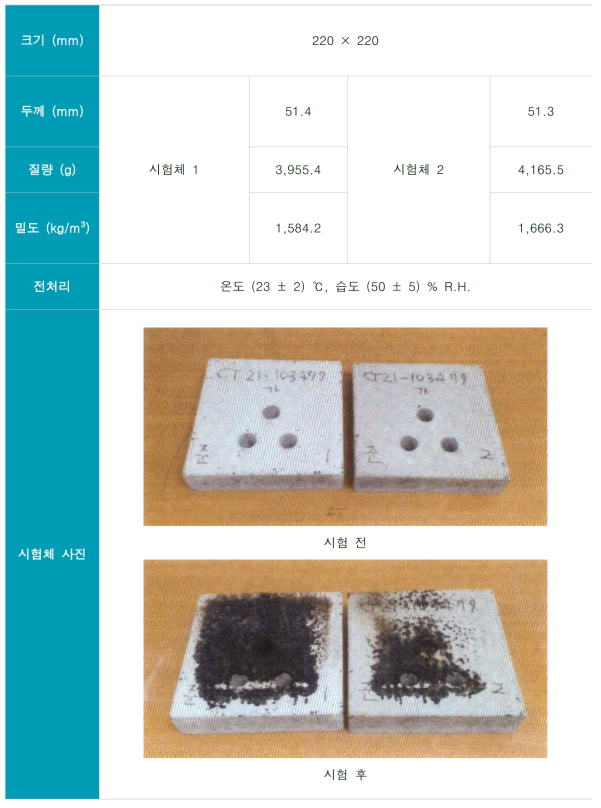 가스유해성 시험체조건