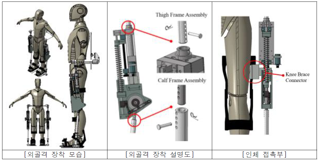 하지 자세 보조 시스템(2) 외골격 설계