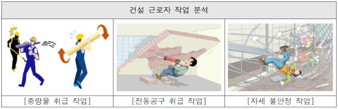 건설현장 작업자의 작업 분류