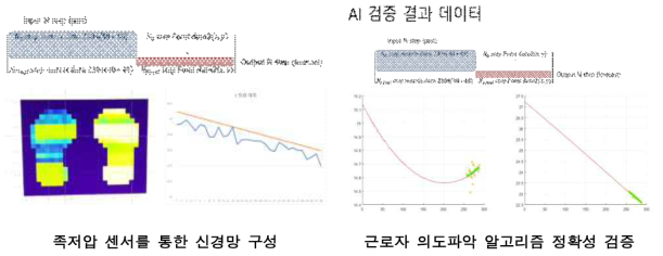 의도파악 알고리즘 응답성 및 알고리즘 개발