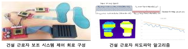 자율 구동 관절 로봇 시스템의 작업자 의도 파악 기술 개발