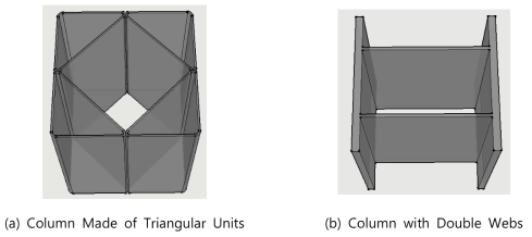 Concept of Steel Column