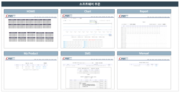 CPMS 프로그램 주요 구성