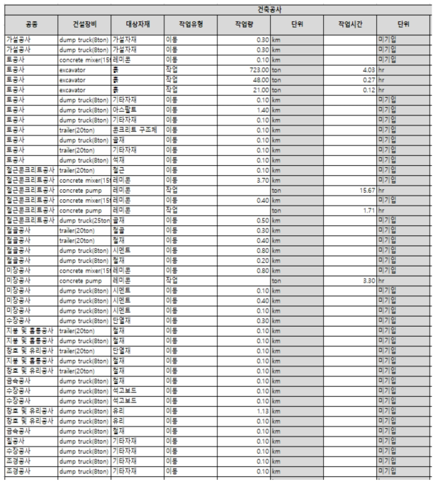 CPMA 작업량 입력 화면