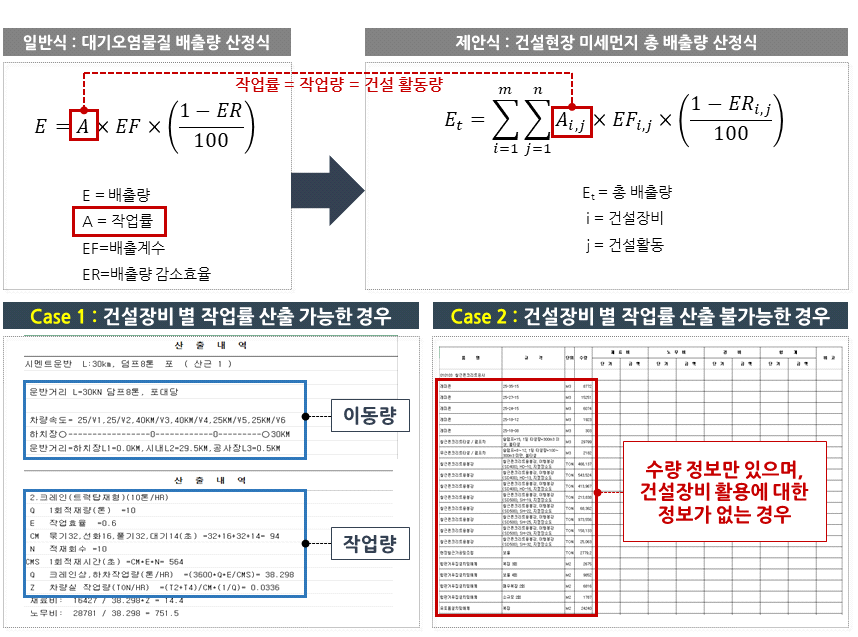 설계 도서를 통한 건설장비 별 활동량 산출 가능 여부에 따른 분류