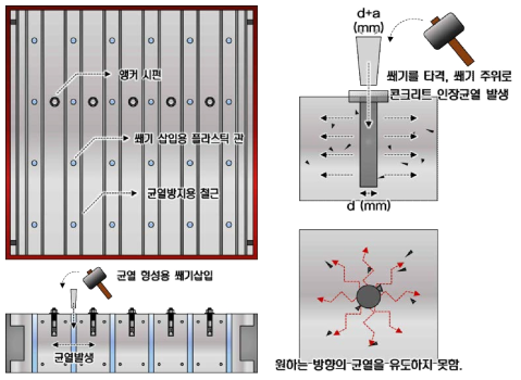 쐐기삽입을 통한 균열유발방법