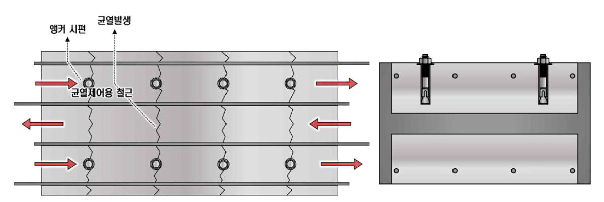 철근 제어를 통한 균열유발방법