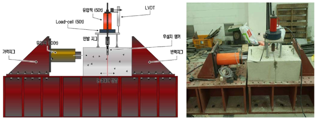 균열 콘크리트 실험시스템 Set-up