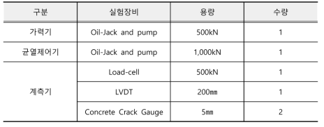 실험장비 현황