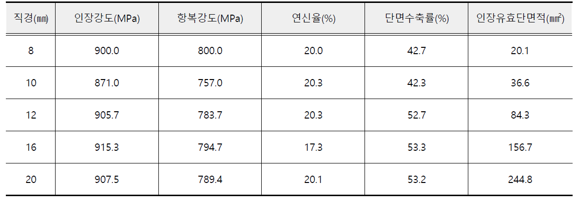 앵커 강재 특성시험