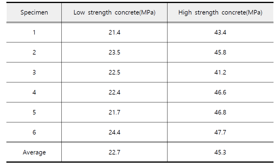 콘크리트 압축강도시험결과