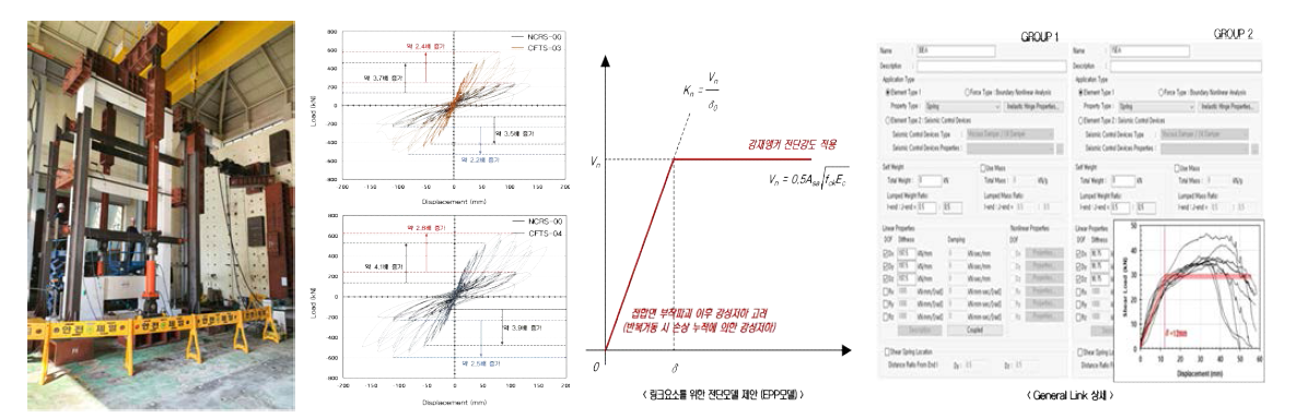 2층 골조 내진보강공법 성능실험 및 보강재 연결을 위한 후설치 앵커의 EPP모델(전단모델) 해석 연구