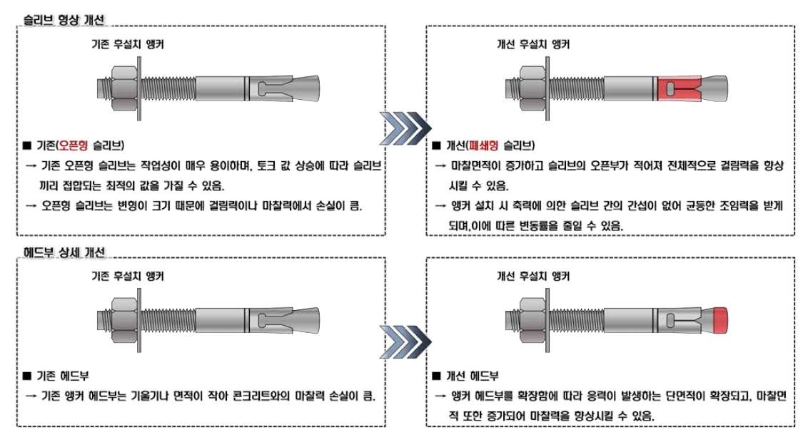 정착성능이 개선된 비틀림 제어 확장앵커의 개선안