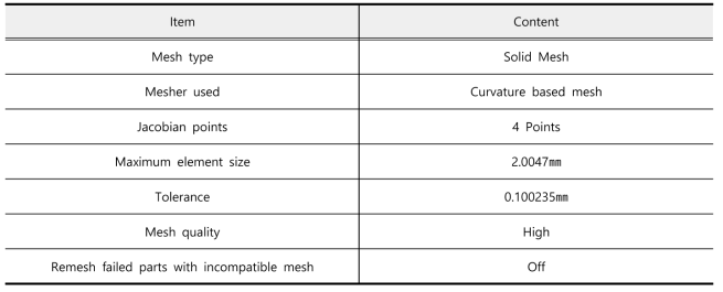 유한요소해석을 위한 메시 상세