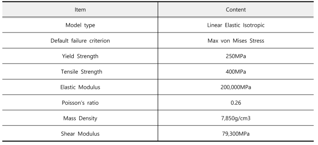 유한요소해석을 위한 재료 상세