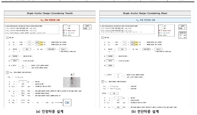 각 직경별 앵커의 인장 및 전단하중 산정