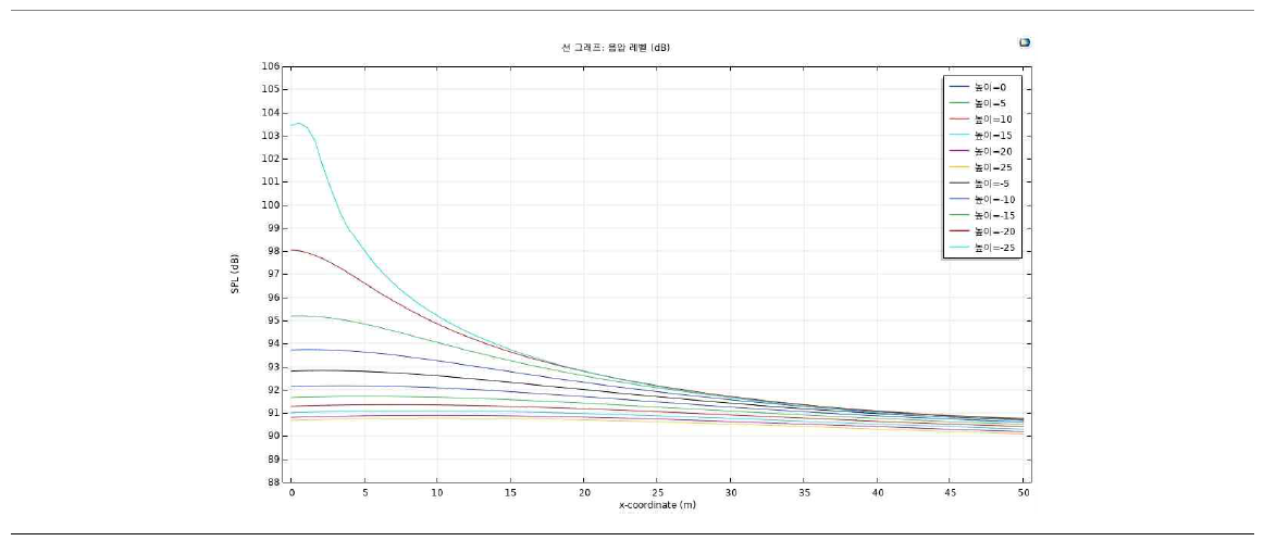 1D_dB_value xy_plane(at 0.5kHz)