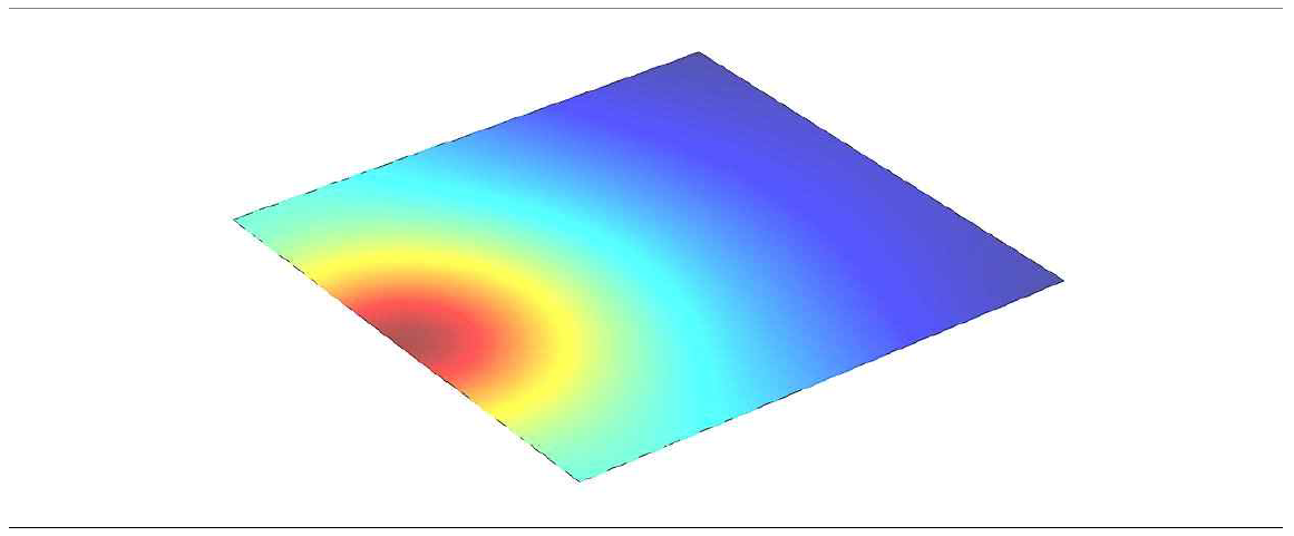 2D_dB_value xy_plane(at 0.5kHz)