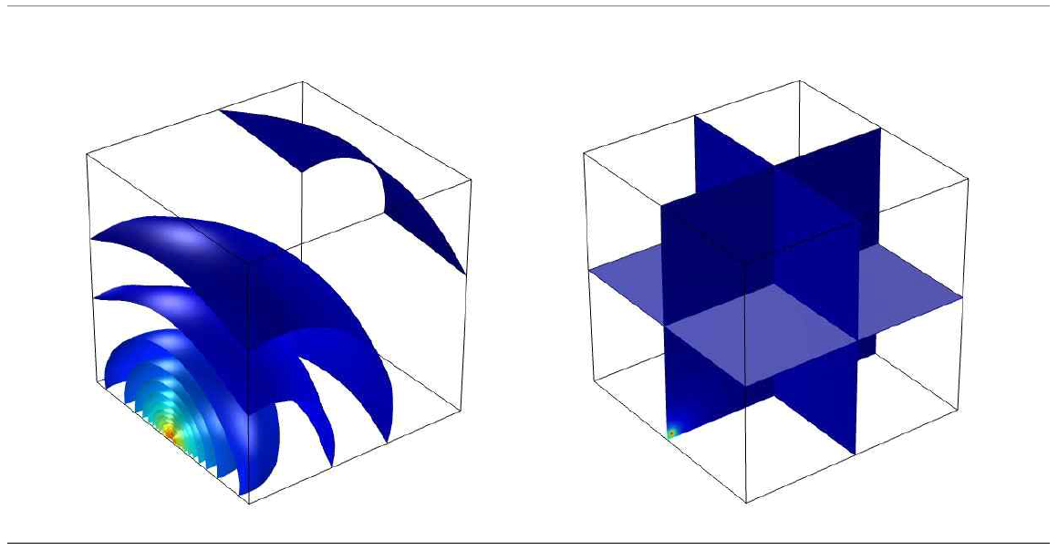 3D_dB_value xy_plane(좌) 3D_sound energy density value(우) (at 0.5kHz)