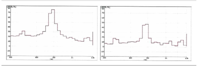 열음향파 측정 결과 1m(좌), 7m(우)