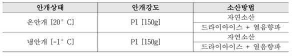 안개소산 실험 case