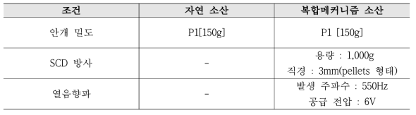 안개소산 실험 case