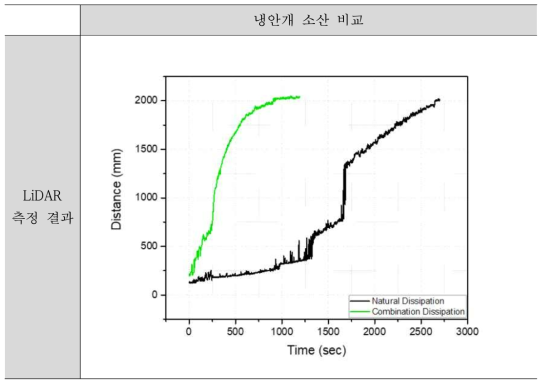 LiDAR 측정 결과(냉안개)