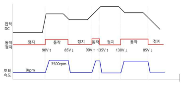 드라이버 구동 시퀀스