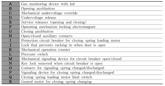 GCB MECHANISM 구성