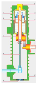 GCB GAS POLES