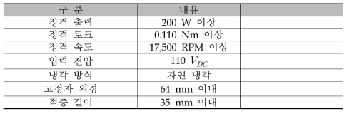 spring charging용 전동기 설계 사양