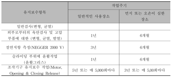 GCB 유지보수 계획