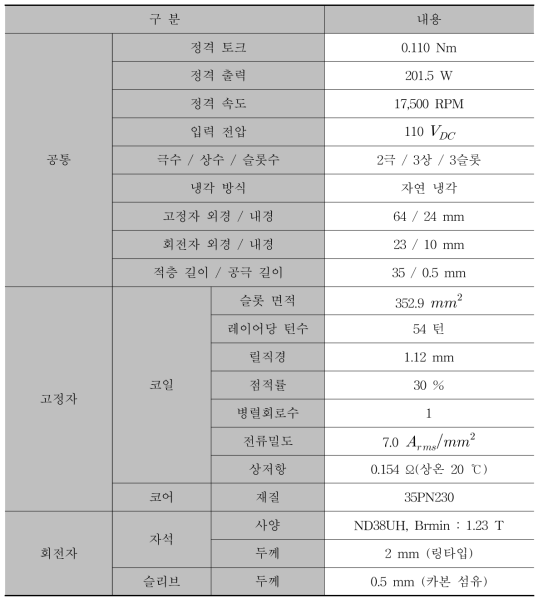 BLDC 설계 모델 사양