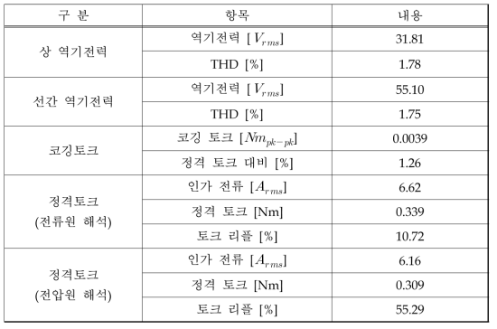 BLDC 전동기 설계 결과