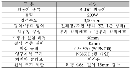 BLDC 전동기 설계 사양