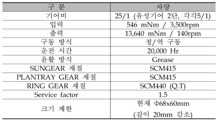 감속기 사양