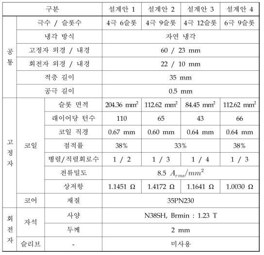 극수 슬롯수 별 모델 설계 제원