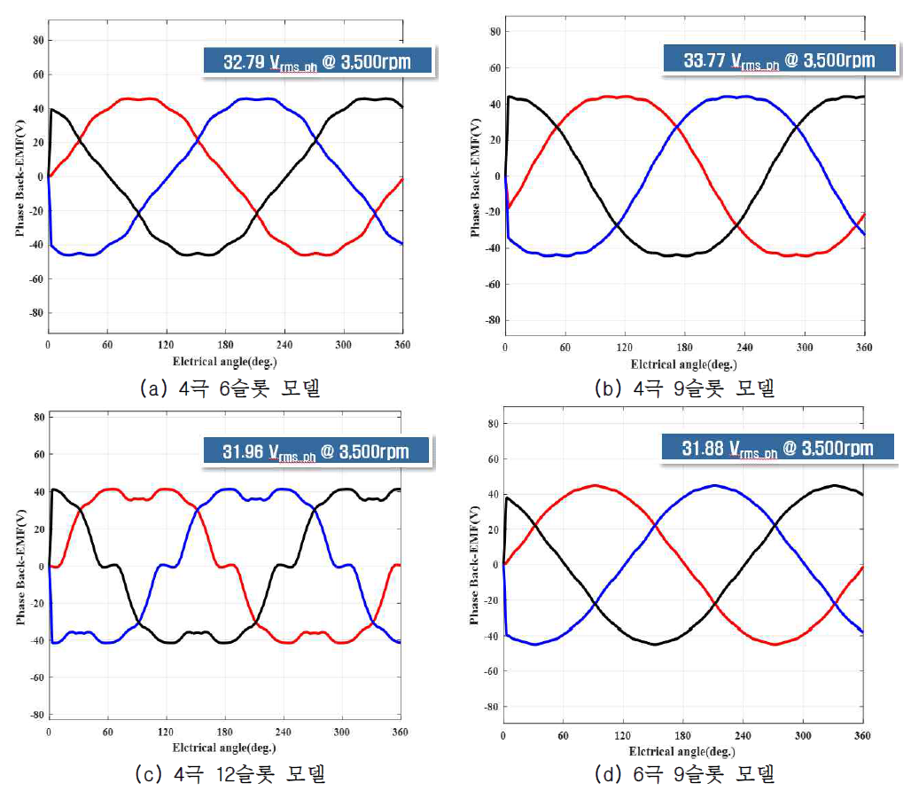 설계안 별 무부하시 상역기전력