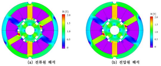 BLDC 제작 모델 정격 부하시 자속 밀도 분포