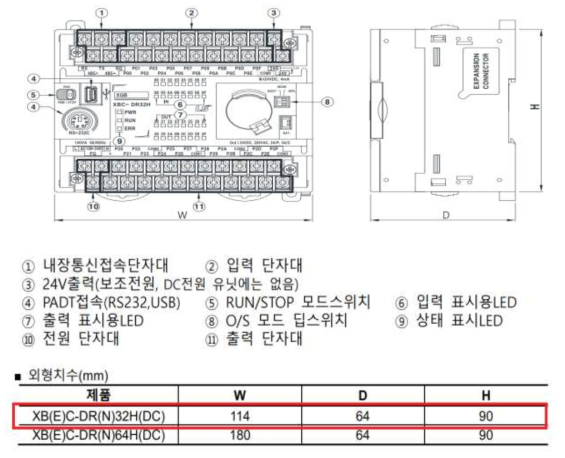 내구성 시험기 제어기