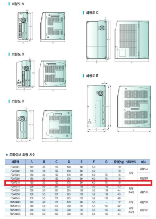 내구성 시험기 외관