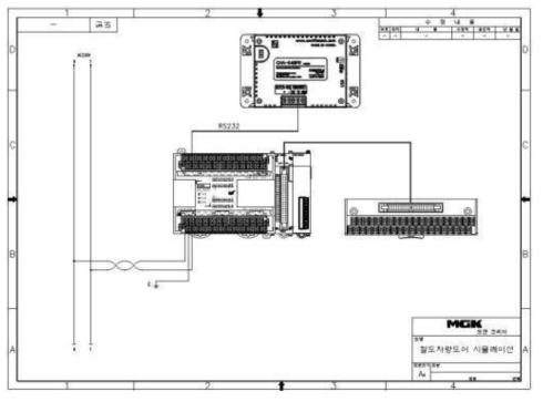 시스템 결선 도면