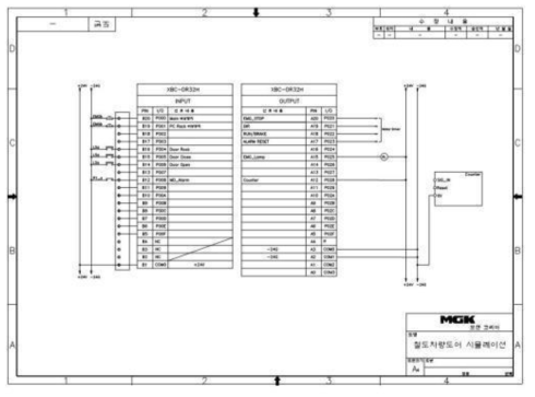 PLC I/O 결선도