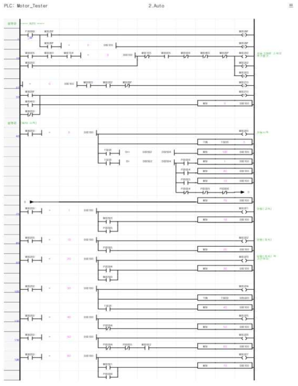 PLC AUTO 프로그램