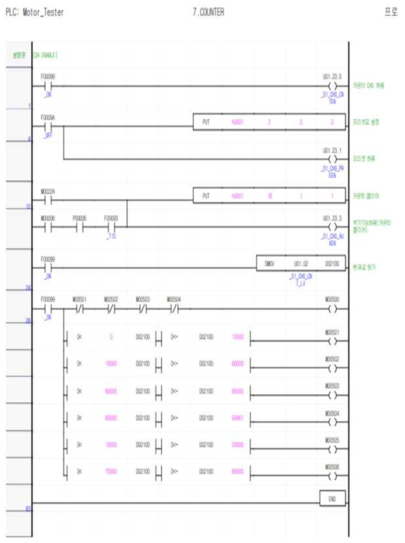 PLC 카운터 프로그램