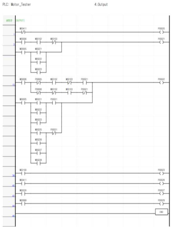 PLC OUT-PUT 프로그램